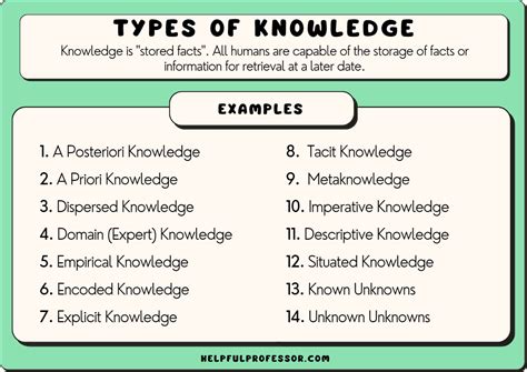 best knowledge|knowledge is best defined as.